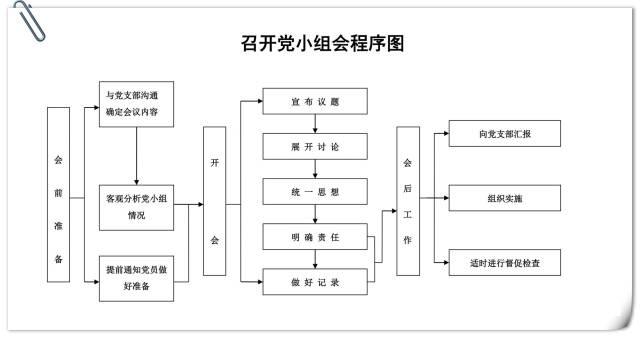 「党务知识」基层党支部14项工作流程图，应知应会！