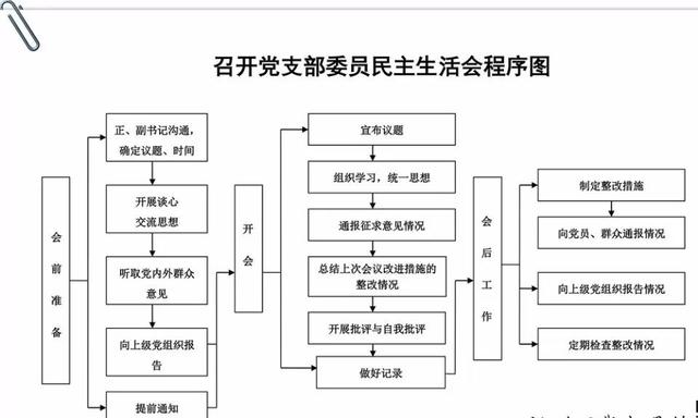 「党务知识」基层党支部14项工作流程图，应知应会！
